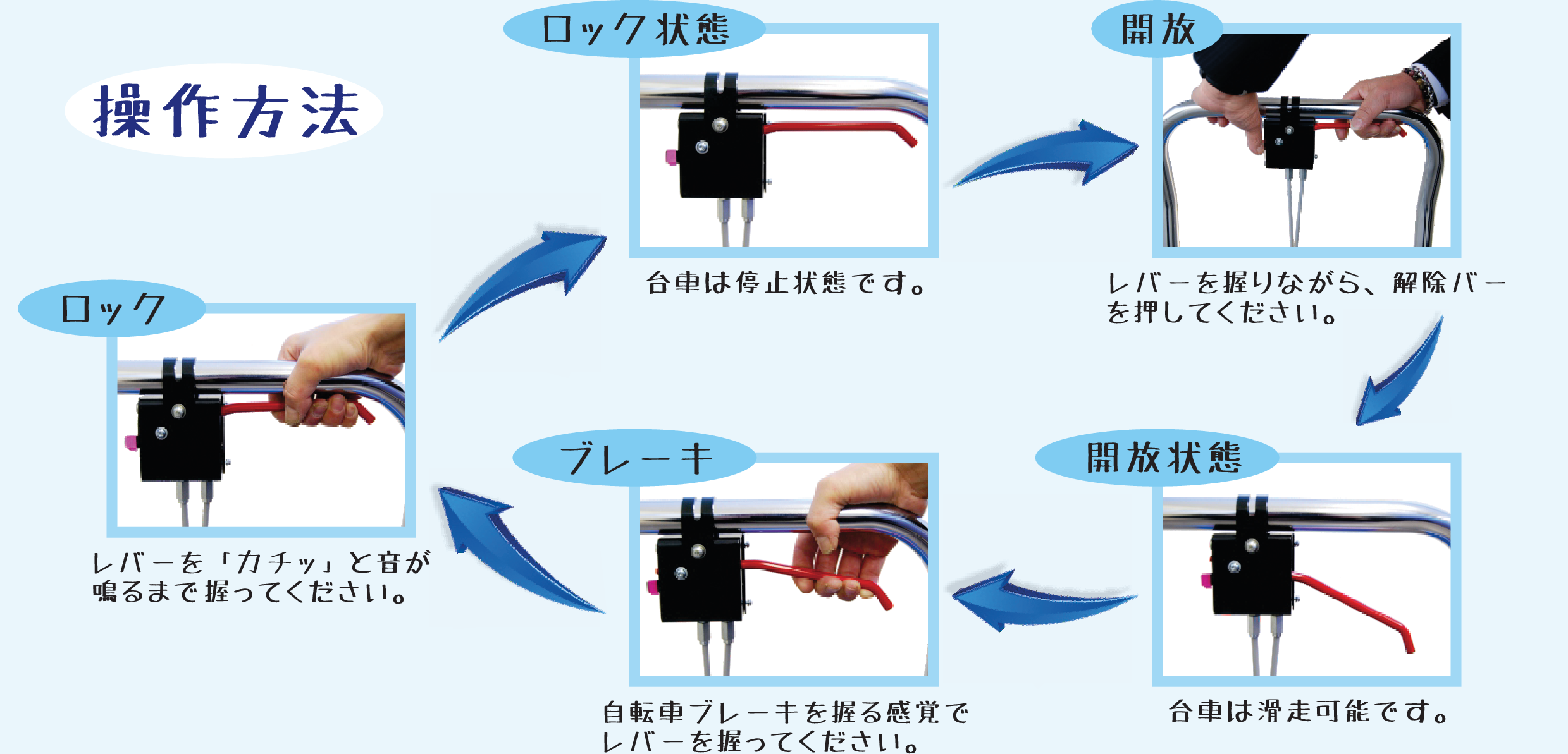操作方法